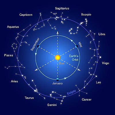 seasonsconstellations